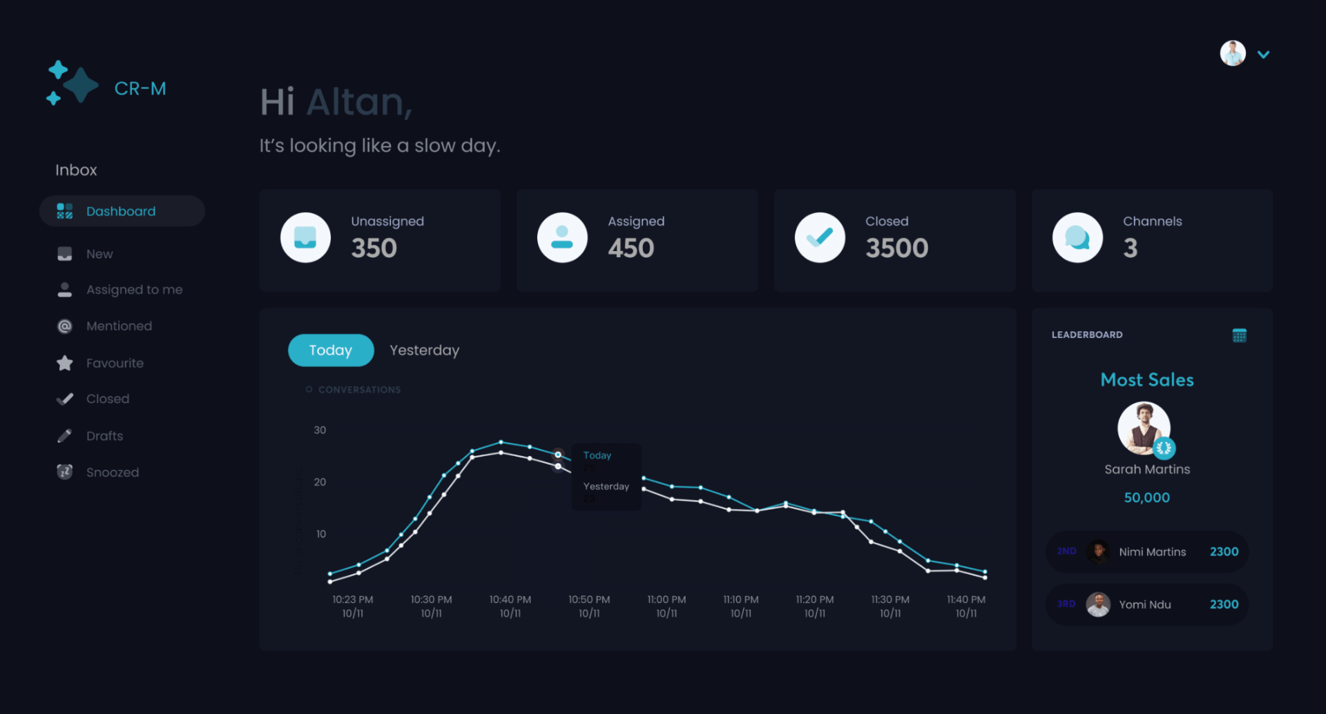 Bugzy's client feedback software offers in-depth analysis with user details, technical insights, and more